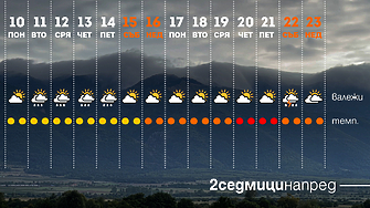 В понеделник в някои ниски райони на страната ще има