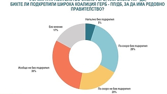 Слаба мотивация за участие в изборите паритет в битката за