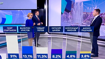 И в Плевен се очертава балотаж Дългогодишният кмет на града