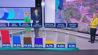 И в Русе кметът няма да бъде избран на първи