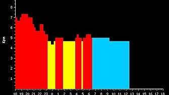 Небето над България бе озарено от полярно сияние в неделя