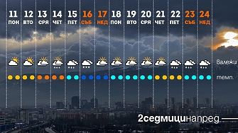 Предстои ни период с големи температурни скокове – до Коледа