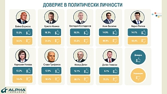 Всички губят някои повече други по малко Задълбочаваща се криза на