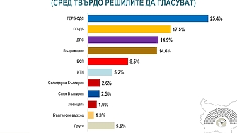 Кампания на малките разлики която обаче има потенциал да доведе