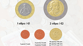 Международната рейтингова агенция Фич Fitch потвърждава дългосрочния кредитен рейтинг на