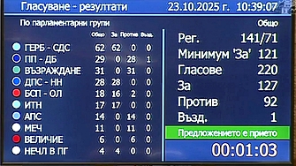 Парламентът отхвърли президентското вето върху промените в Закона за Държавна