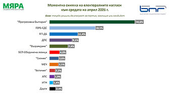 Ако изборите бяха в първата половина на април декларативната подкрепа