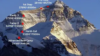 Българин се качи на връх Еверест на връх 24 май!