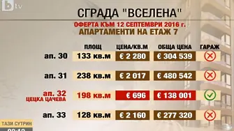 Съседите на Цачева плащат над 2000 евро на квадрат