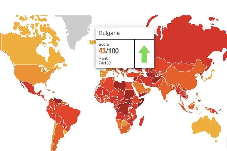 Индекс на корупцията 2019: България - последна в ЕС, заедно е с Ямайка и Тунис
