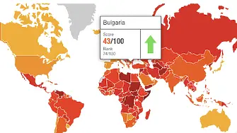 Индекс на корупцията 2019: България - последна в ЕС, заедно е с Ямайка и Тунис