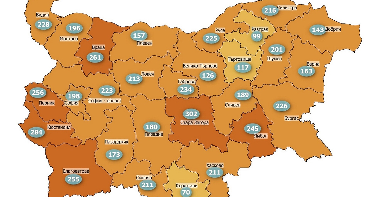 COVID заболеваемостта продължава да спада. Към 30 август тя е