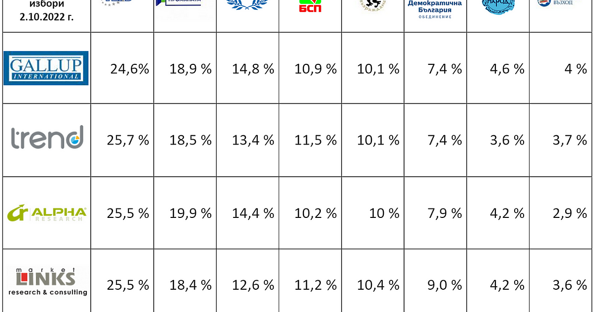 Без сериозни изненади и без ентусиазъм от страна на електората