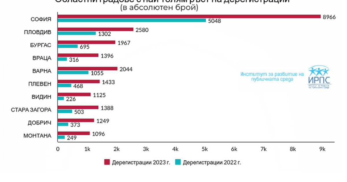 Няколко месеца преди местните избори в страната вече върви усилен
