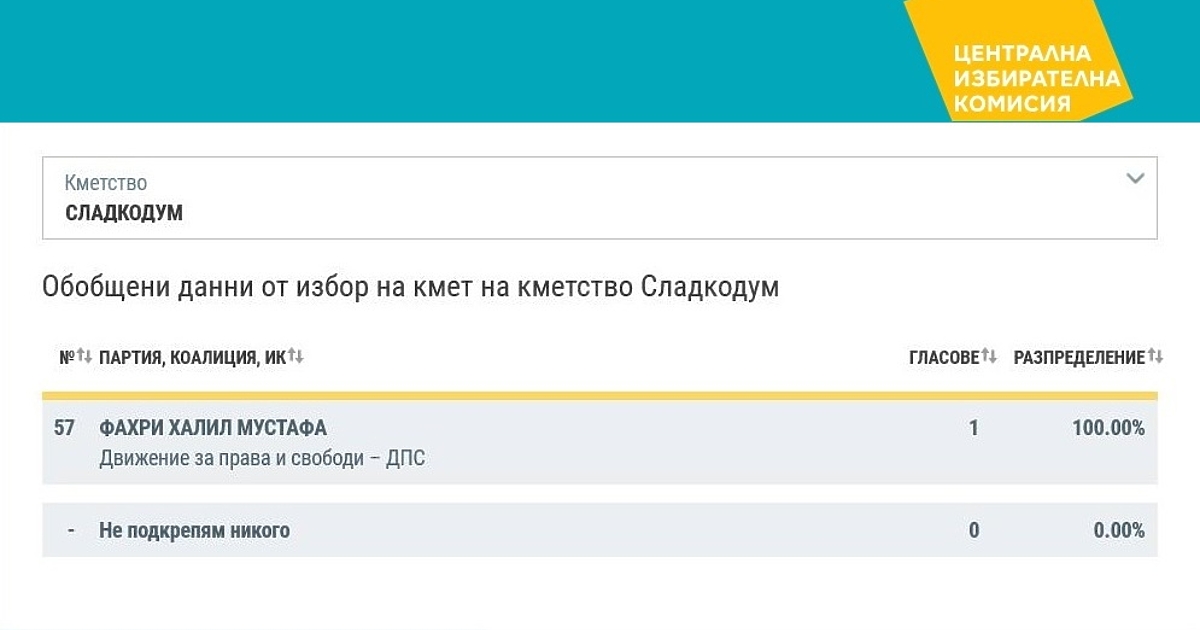 Имаше един епизод на Blackadder (Черното влечуго), в който се