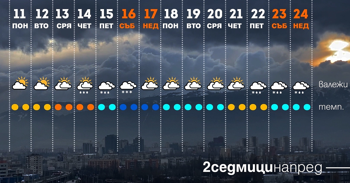Предстои ни период с големи температурни скокове – до Коледа
