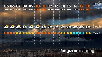 С напредването на месец февруари времето ще се определя от