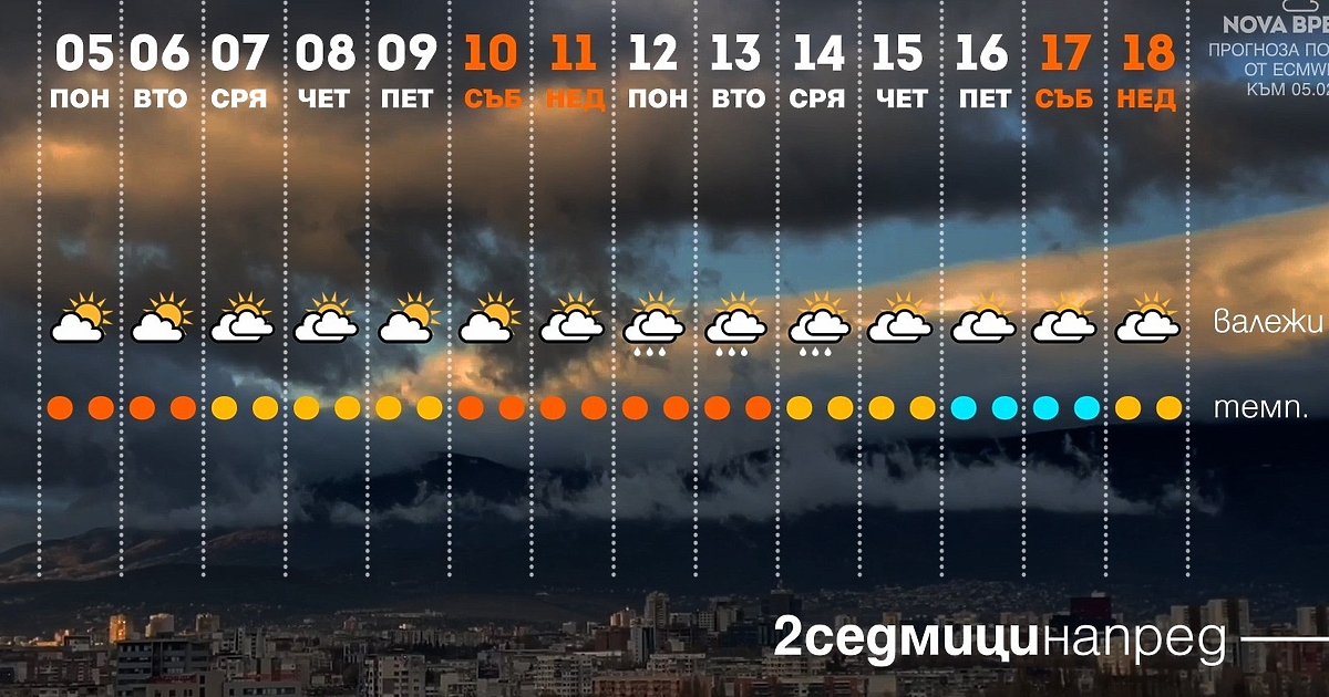 С напредването на месец февруари времето ще се определя от