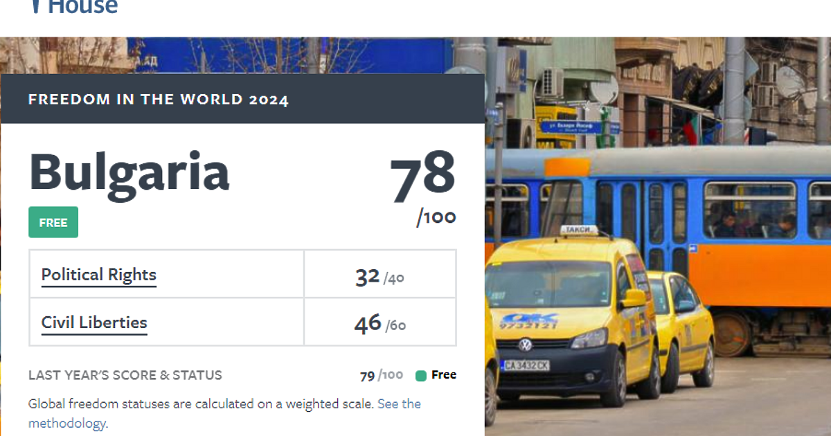 България е в категория свободна държава, но малко на ръба.