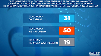 Почти половината българи 49 9  са сигурни че войната в Украйна няма