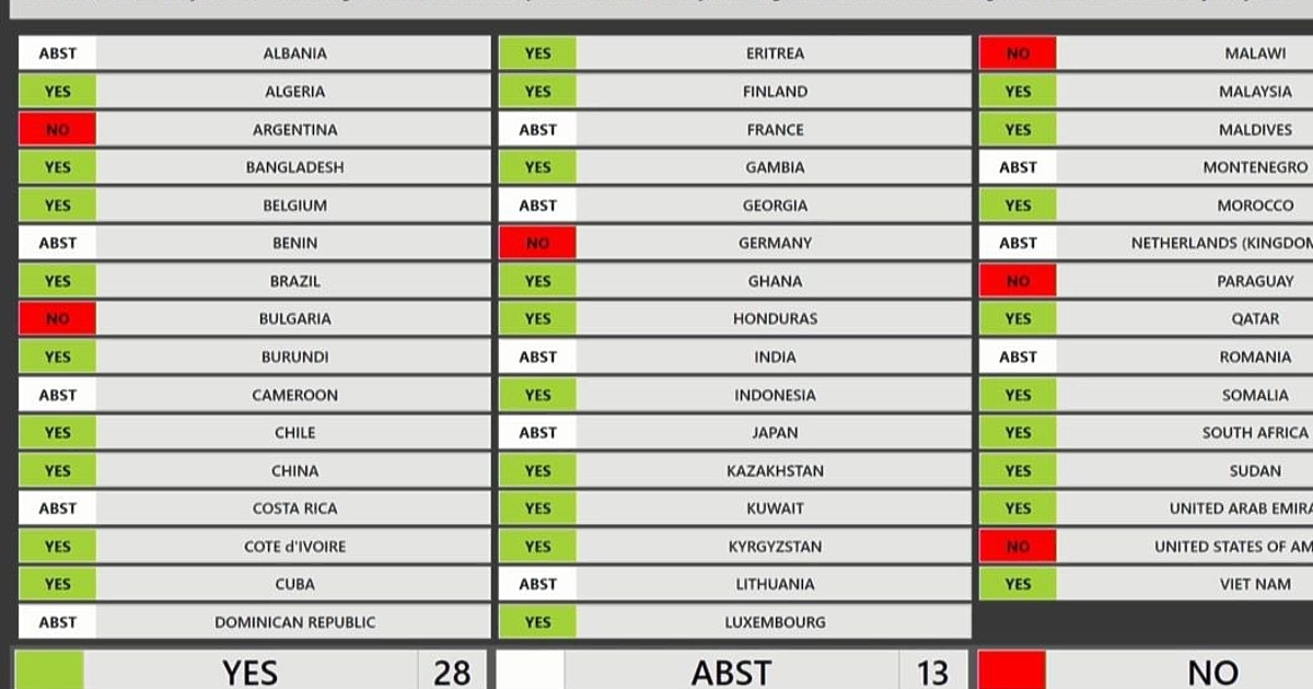 Съветът на ООН по правата на човека гласува резолюция за