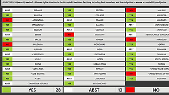 България и още 5 страни гласуваха против резолюция на ООН за спиране на продажбите на оръжие за Израел