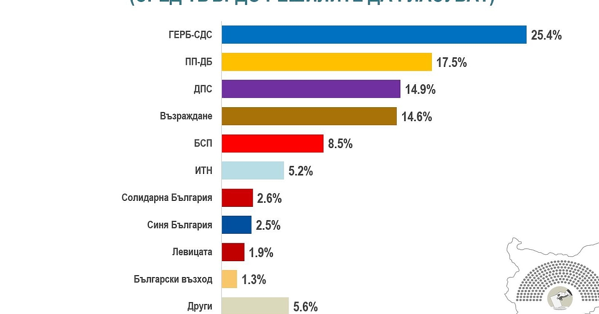 Кампания на малките разлики, която обаче има потенциал да доведе