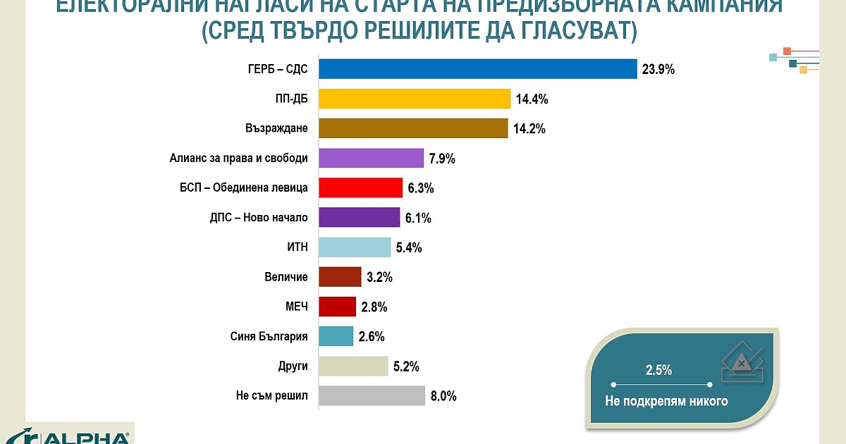 И двете ДПС-та влизат в следващия парламент, като фракцията на