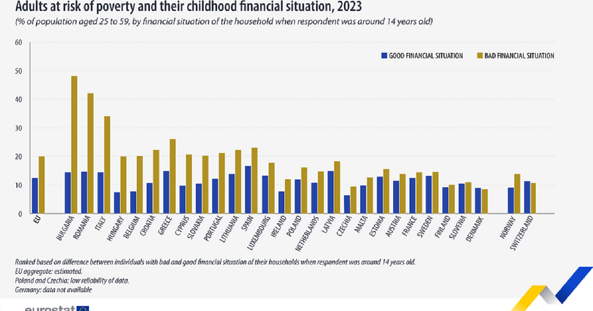 През 2023 г. 20 на сто от анкетираните жители на