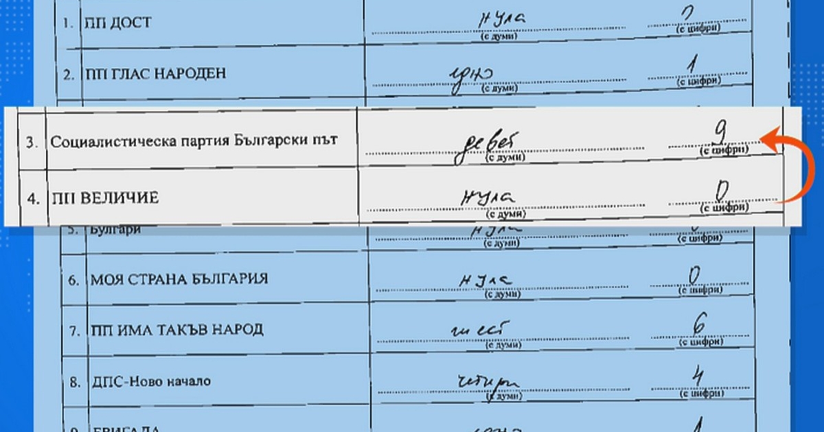 След обявяване на официалните резултати от изборите в неделя стана
