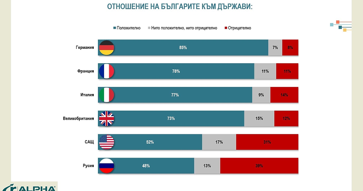 Каква позиция трябва да заема България при наличието на разминаване