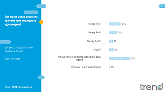 За повече от 80 от българите четенето на книги е