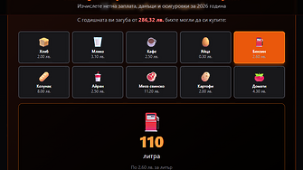 84 литра бензин 109 хляба 19 килограма свинско месо 732