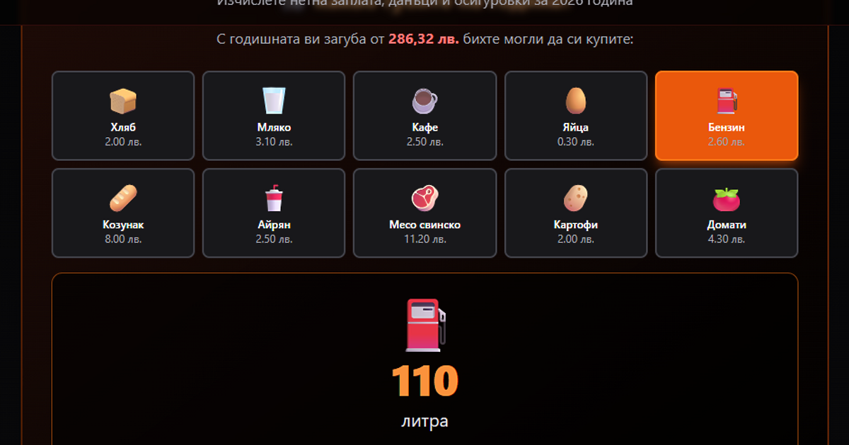 84 литра бензин, 109 хляба, 19 килограма свинско месо, 732