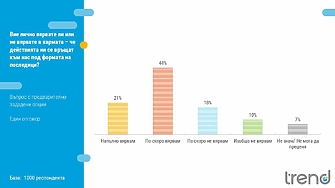 Вярата в свръхестественото и конспиративното остава важна част от българската