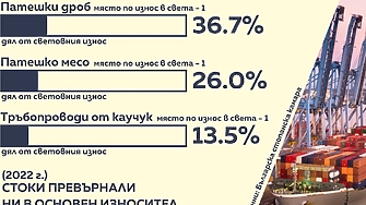 Не компютри не компоти а патешки черен дроб и тръби