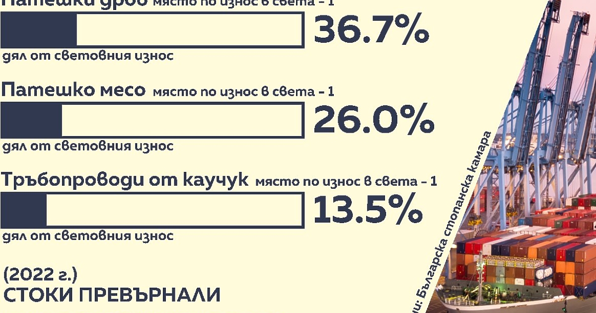 Не компютри, не компоти, а патешки черен дроб и тръби