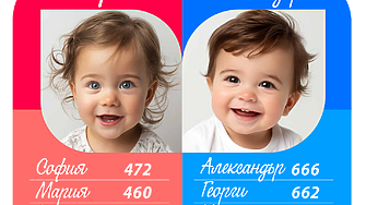 За първи път от 2015 година насам името Виктория отстъпи