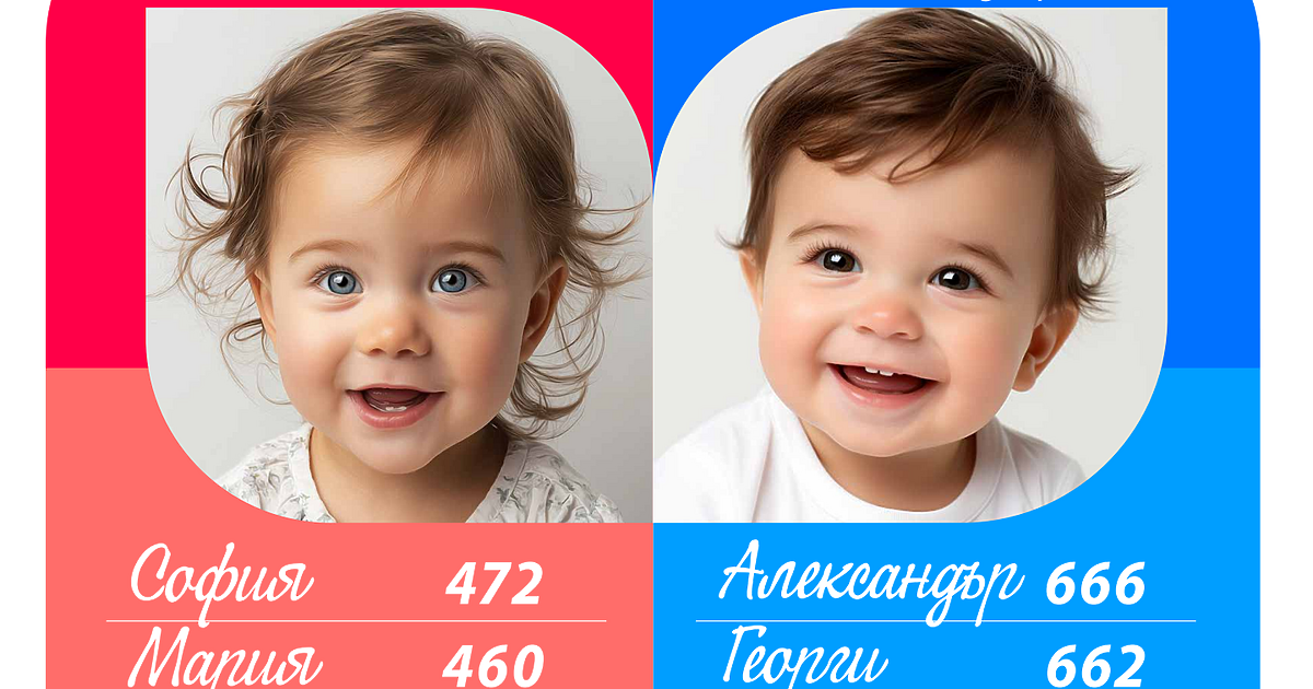 За първи път от 2015 година насам името Виктория отстъпи