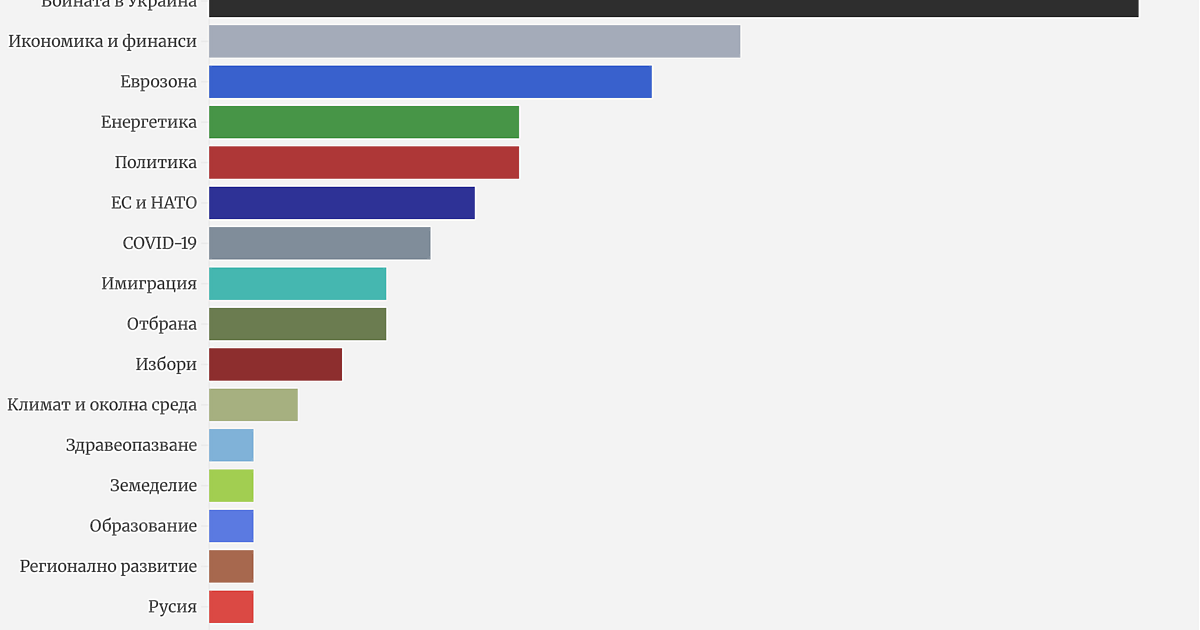 Политическата реч е пълна с всичко – от доказуеми факти