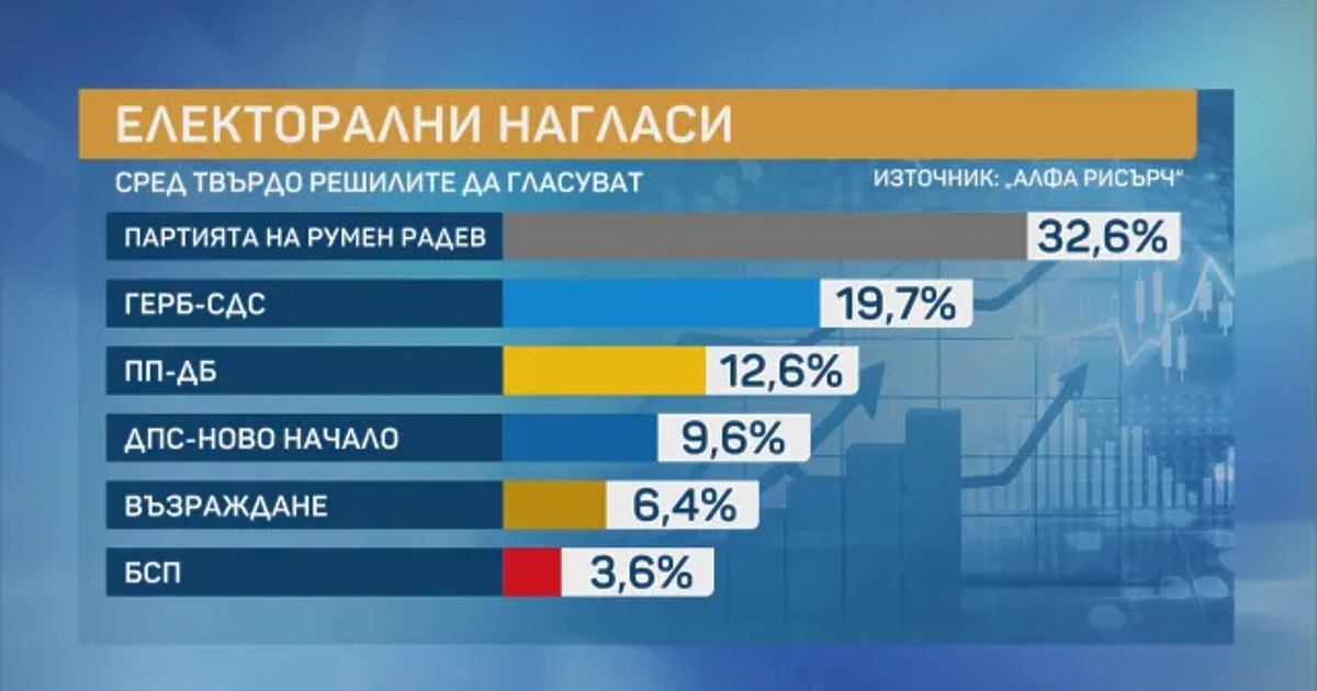Партия на Румен Радев (вече е известно, че това ще