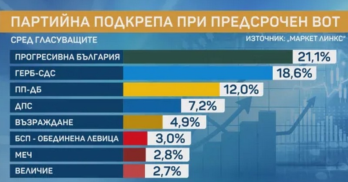 Прогресивна България - коалицията, с която Румен Радев ще се
