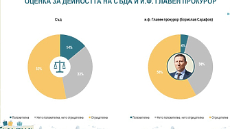 "Усилията дадоха резултат..." Какво ни казва "оставката", която всъщност не е оставка