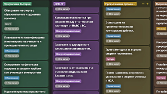 Коя партия обеща най много преди изборите И коя заложи на