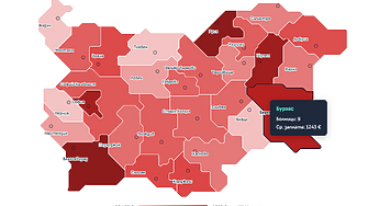 1081 евро е средната заплата на персонала в болниците в България
