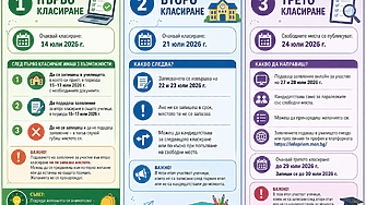 Интерактивна карта ще подпомага седмокласниците в столицата при избора на