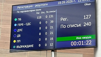 На ДПС му стана навик да е резервно колело на "Прогресивна България"